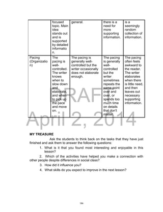 DRAFT
April 2, 2014
focused
topic. Main
idea
stands out
and is
supported
by detailed
informatio
n.
general. there is a
need for
more
supporting
information.
is a
seemingly
random
collection of
information.
Pacing
(Organizatio
n)
The
pacing is
well-
controlled.
The writer
knows
when to
slow down
and
elaborate,
and when
to pick up
the pace
and move
on.
The pacing is
generally well-
controlled but the
writer occasionally
does not elaborate
enough.
The pacing
is generally
well-
controlled
but the
writer
sometimes
repeats the
same point
over and
over, or
spends too
much time
on details
that don't
matter.
The pacing
often feels
awkward to
the reader.
The writer
elaborates
when there
is little need,
and then
leaves out
necessary
supporting
information.
MY TREASURE
Ask the students to think back on the tasks that they have just
finished and ask them to answer the following questions:
1. What is it that you found most interesting and enjoyable in this
lesson?
2. Which of the activities have helped you make a connection with
other people despite differences in social class?
3. How did it influence you?
4. What skills do you expect to improve in the next lesson?
184
 