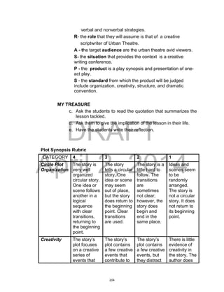 DRAFT
April 2, 2014
verbal and nonverbal strategies.
R- the role that they will assume is that of a creative
scriptwriter of Urban Theatre.
A - the target audience are the urban theatre avid viewers.
S- the situation that provides the context is a creative
writing conference.
P - the product is a play synopsis and presentation of one-
act play.
S - the standard from which the product will be judged
include organization, creativity, structure, and dramatic
convention.
MY TREASURE
c. Ask the students to read the quotation that summarizes the
lesson tackled.
d. Ask them to give the implication of the lesson in their life.
e. Have the students write their reflection.
Plot Synopsis Rubric
CATEGORY 4 3 2 1
Circle Plot
Organization
The story is
very well
organized
circular story.
One idea or
scene follows
another in a
logical
sequence
with clear
transitions,
returning to
the beginning
point.
The story
tells a circular
story. One
idea or scene
may seem
out of place,
but the story
does return to
the beginning
point. Clear
transitions
are used.
The story is a
little hard to
follow. The
transitions
are
sometimes
not clear;
however, the
story does
begin and
end in the
same place.
Ideas and
scenes seem
to be
randomly
arranged.
The story is
not a circular
story. It does
not return to
its beginning
point.
Creativity The story’s
plot focuses
on a creative
series of
events that
The story’s
plot contains
a few creative
events that
contribute to
The story’s
plot contains
a few creative
events, but
they distract
There is little
evidence of
creativity in
the story. The
author does
204
 