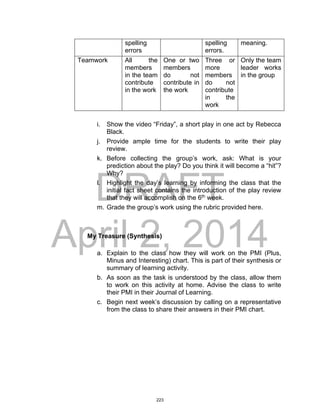 DRAFT
April 2, 2014
spelling
errors
spelling
errors.
meaning.
Teamwork All the
members
in the team
contribute
in the work
One or two
members
do not
contribute in
the work
Three or
more
members
do not
contribute
in the
work
Only the team
leader works
in the group
i. Show the video “Friday”, a short play in one act by Rebecca
Black.
j. Provide ample time for the students to write their play
review.
k. Before collecting the group’s work, ask: What is your
prediction about the play? Do you think it will become a “hit”?
Why?
l. Highlight the day’s learning by informing the class that the
initial fact sheet contains the introduction of the play review
that they will accomplish on the 6th
week.
m. Grade the group’s work using the rubric provided here.
My Treasure (Synthesis)
a. Explain to the class how they will work on the PMI (Plus,
Minus and Interesting) chart. This is part of their synthesis or
summary of learning activity.
b. As soon as the task is understood by the class, allow them
to work on this activity at home. Advise the class to write
their PMI in their Journal of Learning.
c. Begin next week’s discussion by calling on a representative
from the class to share their answers in their PMI chart.
223
 
