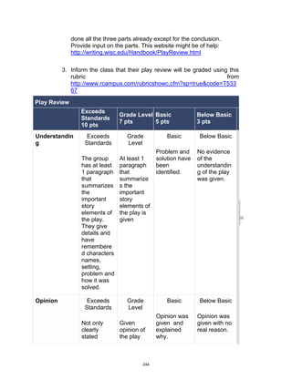 DRAFT
April 2, 2014
done all the three parts already except for the conclusion.
Provide input on the parts. This website might be of help:
http://writing.wisc.edu/Handbook/PlayReview.html
3. Inform the class that their play review will be graded using this
rubric from
http://www.rcampus.com/rubricshowc.cfm?sp=true&code=T533
67
Play Review
Exceeds
Standards
10 pts
Grade Level
7 pts
Basic
5 pts
Below Basic
3 pts
Understandin
g
Exceeds
Standards
The group
has at least
1 paragraph
that
summarizes
the
important
story
elements of
the play.
They give
details and
have
remembere
d characters
names,
setting,
problem and
how it was
solved.
Grade
Level
At least 1
paragraph
that
summarize
s the
important
story
elements of
the play is
given
Basic
Problem and
solution have
been
identified.
Below Basic
No evidence
of the
understandin
g of the play
was given.
Opinion Exceeds
Standards
Not only
clearly
stated
Grade
Level
Given
opinion of
the play
Basic
Opinion was
given and
explained
why.
Below Basic
Opinion was
given with no
real reason.
244
 