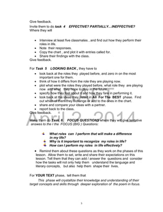 DRAFT
April 2, 2014
Give feedback.
Invite them to do task 4 EFFECTIVE? PARTIALLY…INEFFECTIVE?
Where they will
 Interview at least five classmates , and find out how they perform their
roles in life.
 Note their responses.
 Copy the chart , and plot it with entries called for.
 Share their findings with the class.
Give feedback.
For Task 5 LOOKING BACK , they have to
 look back at the roles they played before, and zero in on the most
important one for them.
 think of how it differs from the role they are playing now.
 plot what were the roles they played before, what role they are playing
now and what they hope to play in the future.
 specify how they feel about it and how they fare in performing it.
 look back at the ideas they listed in All For The BEST phase. Find
out which of them they’ll change or add to the ones in the chart.
 share and compare your ideas with a partner.
 report back to the class.
Give feedback.
Make them do Task 6 FOCUS QUESTIONS where they will give tentative
answes to the r the FOCUS (BIG ) Questions:
What roles can I perform that will make a difference
in my life?
Why is it important to recognize my roles in life?
How can I perform my roles in life effectively?
 Remind them about these questions as they work on the phases of this
lesson. Allow them to set, write and share their expectations on this
lesson. Tell them that they can add / answer the questions and consider
how the tasks will not only help them understand the language and
literary concepts, but also help them shape their lives.
For YOUR TEXT phase, tell them that
This phase will crystallize their knowledge and understanding of their
target concepts and skills through deeper exploration of the poem in focus.
3
 