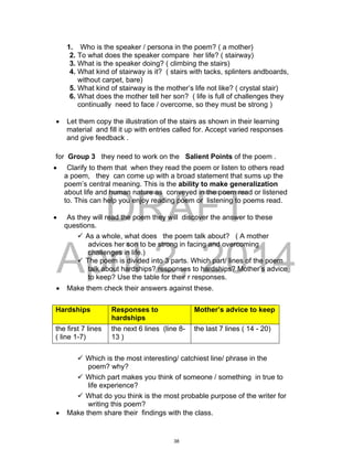 DRAFT
April 2, 2014
1. Who is the speaker / persona in the poem? ( a mother)
2. To what does the speaker compare her life? ( stairway)
3. What is the speaker doing? ( climbing the stairs)
4. What kind of stairway is it? ( stairs with tacks, splinters andboards,
without carpet, bare)
5. What kind of stairway is the mother’s life not like? ( crystal stair)
6. What does the mother tell her son? ( life is full of challenges they
continually need to face / overcome, so they must be strong )
 Let them copy the illustration of the stairs as shown in their learning
material and fill it up with entries called for. Accept varied responses
and give feedback .
for Group 3 they need to work on the Salient Points of the poem .
 Clarify to them that when they read the poem or listen to others read
a poem, they can come up with a broad statement that sums up the
poem’s central meaning. This is the ability to make generalization
about life and human nature as conveyed in the poem read or listened
to. This can help you enjoy reading poem or listening to poems read.
 As they will read the poem they will discover the answer to these
questions.
 As a whole, what does the poem talk about? ( A mother
advices her son to be strong in facing and overcoming
challenges in life.)
 The poem is divided into 3 parts. Which part/ lines of the poem
talk about hardships? responses to hardships? Mother’s advice
to keep? Use the table for their r responses.
 Make them check their answers against these.
Hardships Responses to
hardships
Mother’s advice to keep
the first 7 lines
( line 1-7)
the next 6 lines (line 8-
13 )
the last 7 lines ( 14 - 20)
 Which is the most interesting/ catchiest line/ phrase in the
poem? why?
 Which part makes you think of someone / something in true to
life experience?
 What do you think is the most probable purpose of the writer for
writing this poem?
 Make them share their findings with the class.
38
 
