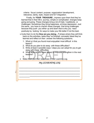 DRAFT
April 2, 2014
criteria: focus/ content, purpose, organization/ development,
relevance, clarity, style, impact and ICT integration.
Finally, for YOUR TREASURE , impress upon them that they’ve
learned that in their life’s journey, simple or complicated changes keep
going and going. These changes bring a lot of trials / roadblocks or
challenges. Sometimes they bring happiness, at times depression. Just
the same , you have to cherish these changes that bring challenges
because they push you either up and down that is why you react
positively by looking for ways to make your life better if not the best.
 Invite them to do the How are you doing…? phase where they will think
back on the activities, tasks they’’ve finished, concepts/ ideas they’ve
learned and reflect on then answer the following questions.
1. What is it that you found most enjoyable/ most difficult in this
lesson?
2. What do you plan to do away with these difficulties?
3. Write at least 3 possible ways / steps you can adopt for you to get
away with these difficulties.
4. What skills do you hope/ expect to improve/ strengthen in the next
lessons?
5.
 Make them plot their responses in their Learning Log.
My LEARNING LOG
________________________________________________________________
________________________________________________________________
________________________________________________________________
___________------------------------------------------------------------------------------------
------------------------------------------------------------------------------------------------------
------------------------------------------------------------------------------------------------------
------------------------------------------------------------------------------------------------------
------------------------------------------------------------------------------------------------------
------------------------------------------------------------------------------------------------------
------------------------------------------------------------------------------------------------------
------------------------------------------------------------------------------------------------------
------------------------------------------------------------------------------------------------------
------------------------------------------------------------------------------------------------------
------------------------------------------------------------------------------------------------------
------------------------------------------------------------------------------------------------------
------------------------------------------------------------------------------------------------------
-------------------------------------------------------_
47
 