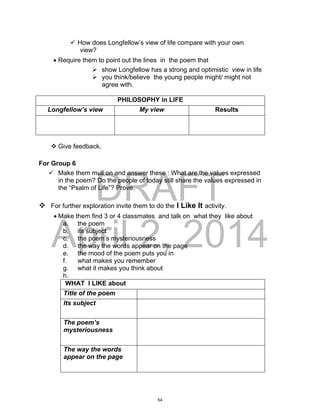 DRAFT
April 2, 2014
 How does Longfellow’s view of life compare with your own
view?
 Require them to point out the lines in the poem that
 show Longfellow has a strong and optimistic view in life
 you think/believe the young people might/ might not
agree with.
PHILOSOPHY in LIFE
Longfellow’s view My view Results
 Give feedback.
For Group 6
 Make them mull on and answer these : What are the values expressed
in the poem? Do the people of today still share the values expressed in
the “Psalm of Life”? Prove.
 For further exploration invite them to do the I Like It activity.
 Make them find 3 or 4 classmates and talk on what they like about
a. the poem
b. its subject
c. the poem’s mysteriousness
d. the way the words appear on the page
e. the mood of the poem puts you in
f. what makes you remember
g. what it makes you think about
h.
WHAT I LIKE about
Title of the poem
Its subject
The poem’s
mysteriousness
The way the words
appear on the page
54
 