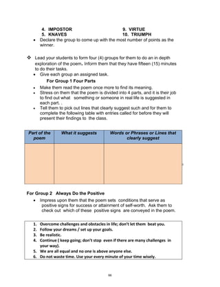 DRAFT
April 2, 2014
4. IMPOSTOR 9. VIRTUE
5. KNAVES 10. TRIUMPH
 Declare the group to come up with the most number of points as the
winner.
 Lead your students to form four (4) groups for them to do an in depth
exploration of the poem. Inform them that they have fifteen (15) minutes
to do their tasks.
 Give each group an assigned task.
For Group 1 Four Parts
 Make them read the poem once more to find its meaning.
 Stress on them that the poem is divided into 4 parts, and it is their job
to find out what something or someone in real life is suggested in
each part. .
 Tell them to pick out lines that clearly suggest such and for them to
complete the following table with entries called for before they will
present their findings to the class.
Part of the
poem
What it suggests Words or Phrases or Lines that
clearly suggest
For Group 2 Always Do the Positive
 Impress upon them that the poem sets conditions that serve as
positive signs for success or attainment of self-worth. Ask them to
check out which of these positive signs are conveyed in the poem.
1. Overcome challenges and obstacles in life; don’t let them beat you.
2. Follow your dreams / set up your goals.
3. Be realistic.
4. Continue ( keep going; don’t stop even if there are many challenges in
your way).
5. We are all equal and no one is above anyone else.
6. Do not waste time. Use your every minute of your time wisely.
66
 