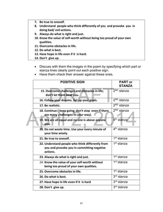 DRAFT
April 2, 2014
7. Be true to oneself.
8. Understand people who think differently of you and provoke you in
doing bad/ evil actions.
9. Always do what is right and just.
10. Know the value of self-worth without being too proud of your own
qualities.
11. Overcome obstacles in life.
12. Do what is best.
13. Have hope in life even if it is hard.
14. Don’t give up.
 Discuss with them the images in the poem by specifying which part or
stanza lines clearly point out each positive sign.
 Have them check their answer against these ones.
POSITIVE SIGN PART or
STANZA
15. Overcome challenges and obstacles in life;
don’t let them beat you.
2ND
stanza
16. Follow your dreams. Set up your goals. 2ND
stanza
17. Be realistic. 2ND
stanza
18. Continue ( keep going; don’t stop even if there
are many challenges in your way).
2ND
stanza
19. We are all equal and no one is above anyone
else.
4th
stanza
20. Do not waste time. Use your every minute of
your time wisely.
4th
stanza
21. Be true to oneself. 1st
stanza
22. Understand people who think differently from
you and provoke you in committing negative
actions.
1st
stanza
23. Always do what is right and just. 1st
stanza
24. Know the value of your self-worth without
being too proud of your own qualities.
1st
stanza
25. Overcome obstacles in life. 1st
stanza
26. Do what is best. 3rd
stanza
27. Have hope in life even if it is hard 3rd
stanza
28. Don’t give up. 3rd
stanza
67
 