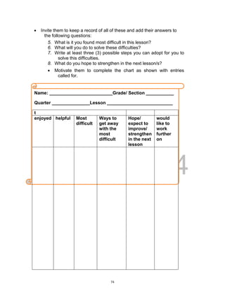 DRAFT
April 2, 2014
Name: _________________________Grade/ Section ___________
Quarter _______________Lesson __________________________
t
enjoyed helpful Most
difficult
Ways to
get away
with the
most
difficult
Hope/
expect to
improve/
strengthen
in the next
lesson
would
like to
work
further
on
 Invite them to keep a record of all of these and add their answers to
the following questions:
5. What is it you found most difficult in this lesson?
6. What will you do to solve these difficulties?
7. Write at least three (3) possible steps you can adopt for you to
solve this difficulties.
8. What do you hope to strengthen in the next lesson/s?
 Motivate them to complete the chart as shown with entries
called for.
74
 