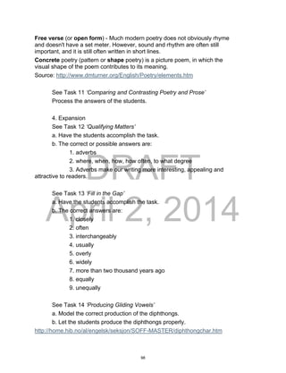 DRAFT
April 2, 2014
Free verse (or open form) - Much modern poetry does not obviously rhyme
and doesn't have a set meter. However, sound and rhythm are often still
important, and it is still often written in short lines.
Concrete poetry (pattern or shape poetry) is a picture poem, in which the
visual shape of the poem contributes to its meaning.
Source: http://www.dmturner.org/English/Poetry/elements.htm
See Task 11 ‘Comparing and Contrasting Poetry and Prose’
Process the answers of the students.
4. Expansion
See Task 12 ‘Qualifying Matters’
a. Have the students accomplish the task.
b. The correct or possible answers are:
1. adverbs
2. where, when, how, how often, to what degree
3. Adverbs make our writing more interesting, appealing and
attractive to readers.
See Task 13 ‘Fill in the Gap’
a. Have the students accomplish the task.
b. The correct answers are:
1. closely
2. often
3. interchangeably
4. usually
5. overly
6. widely
7. more than two thousand years ago
8. equally
9. unequally
See Task 14 ‘Producing Gliding Vowels’
a. Model the correct production of the diphthongs.
b. Let the students produce the diphthongs properly.
http://home.hib.no/al/engelsk/seksjon/SOFF-MASTER/diphthongchar.htm
98
 