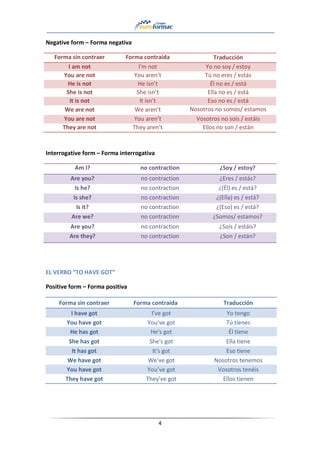 4
Negative form – Forma negativa
Forma sin contraer Forma contraída Traducción
I am not I'm not Yo no soy / estoy
You are not You aren’t Tú no eres / estás
He is not He isn’t Él no es / está
She is not She isn’t Ella no es / está
It is not It isn’t Eso no es / está
We are not We aren’t Nosotros no somos/ estamos
You are not You aren’t Vosotros no sois / estáis
They are not They aren’t Ellos no son / están
Interrogative form – Forma interrogativa
Am I? no contraction ¿Soy / estoy?
Are you? no contraction ¿Eres / estás?
Is he? no contraction ¿(Él) es / está?
Is she? no contraction ¿(Ella) es / está?
Is it? no contraction ¿(Eso) es / está?
Are we? no contraction ¿Somos/ estamos?
Are you? no contraction ¿Sois / estáis?
Are they? no contraction ¿Son / están?
EL VERBO “TO HAVE GOT”
Positive form – Forma positiva
Forma sin contraer Forma contraída Traducción
I have got I’ve got Yo tengo
You have got You’ve got Tú tienes
He has got He's got Él tiene
She has got She's got Ella tiene
It has got It's got Eso tiene
We have got We’ve got Nosotros tenemos
You have got You’ve got Vosotros tenéis
They have got They’ve got Ellos tienen
 