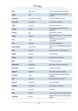 49
Class clase, aula There is a big window in my class
Coffee café
I always have a cup of coffee for
breakfast
Colleagues compañero de trabajo I like my colleagues at work
Computer ordenador I need a new computer
Cook cocinero This cook is the best
Cookies galletas
I love eating cookies with a hot
chocolate
Country país What is your country?
Cousin primo/ -a
She has got 20 cousins. They are a big
family!
Cow vaca
I love watching cows in the
countryside
Crab cangrejo I don’t like eating crabs
Cup of coffee taza de café
I need a cup of coffee before going to
work
Dairy lechería I go to the dairy every afternoon
Dentist dentista I hate dentists
Doctor médico He needs to see a doctor
Door puerta The cat is by the door
Downstairs planta baja My mother is always downstairs
Electrician electricista I need an electrician
Engineer ingeniero She is an aerospace engineer
Envelope sobre
You have to put the letter inside an
envelope
Film película My favourite film is Titanic
Fireman bombero They are firemen
Fireplace chimenea The fireplace is very big
Fish pescado I love fish
Flour harina You need some flour to make a cake
Fruit bowl frutero
My fruit bowl is empty, I’ll buy some
apples!
 