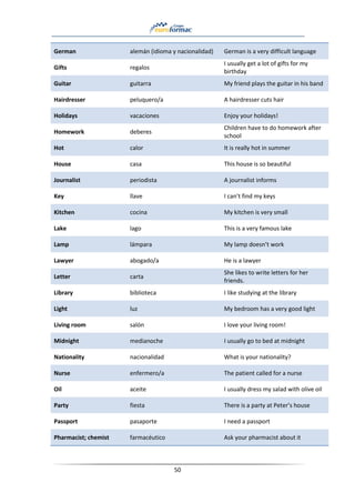 50
German alemán (idioma y nacionalidad) German is a very difficult language
Gifts regalos
I usually get a lot of gifts for my
birthday
Guitar guitarra My friend plays the guitar in his band
Hairdresser peluquero/a A hairdresser cuts hair
Holidays vacaciones Enjoy your holidays!
Homework deberes
Children have to do homework after
school
Hot calor It is really hot in summer
House casa This house is so beautiful
Journalist periodista A journalist informs
Key llave I can’t find my keys
Kitchen cocina My kitchen is very small
Lake lago This is a very famous lake
Lamp lámpara My lamp doesn’t work
Lawyer abogado/a He is a lawyer
Letter carta
She likes to write letters for her
friends.
Library biblioteca I like studying at the library
Light luz My bedroom has a very good light
Living room salón I love your living room!
Midnight medianoche I usually go to bed at midnight
Nationality nacionalidad What is your nationality?
Nurse enfermero/a The patient called for a nurse
Oil aceite I usually dress my salad with olive oil
Party fiesta There is a party at Peter’s house
Passport pasaporte I need a passport
Pharmacist; chemist farmacéutico Ask your pharmacist about it
 
