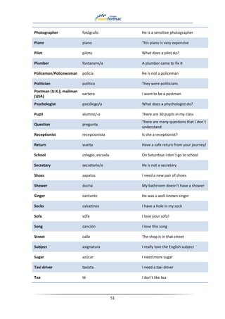 51
Photographer fotógrafo He is a sensitive photographer
Piano piano This piano is very expensive
Pilot piloto What does a pilot do?
Plumber fontanero/a A plumber came to fix it
Policeman/Policewoman policía He is not a policeman
Politician político They were politicians
Postman (U.K.); mailman
(USA)
cartero I want to be a postman
Psychologist psicólogo/a What does a phychologist do?
Pupil alumno/-a There are 30 pupils in my class
Question pregunta
There are many questions that I don´t
understand
Receptionist recepcionista Is she a receptionist?
Return vuelta Have a safe return from your journey!
School colegio, escuela On Saturdays I don´t go to school
Secretary secretario/a He is not a secretary
Shoes zapatos I need a new pair of shoes
Shower ducha My bathroom doesn’t have a shower
Singer cantante He was a well-known singer
Socks calcetines I have a hole in my sock
Sofa sofá I love your sofa!
Song canción I love this song
Street calle The shop is in that street
Subject asignatura I really love the English subject
Sugar azúcar I need more sugar
Taxi driver taxista I need a taxi driver
Tea té I don’t like tea
 