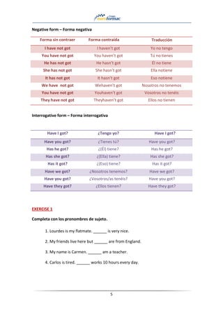 5
Negative form – Forma negativa
Forma sin contraer Forma contraída Traducción
I have not got I haven’t got Yo no tengo
You have not got You haven’t got Tú no tienes
He has not got He hasn’t got Él no tiene
She has not got She hasn’t got Ella notiene
It has not got It hasn’t got Eso notiene
We have not got Wehaven’t got Nosotros no tenemos
You have not got Youhaven’t got Vosotros no tenéis
They have not got Theyhaven’t got Ellos no tienen
Interrogative form – Forma interrogativa
Have I got? ¿Tengo yo? Have I got?
Have you got? ¿Tienes tú? Have you got?
Has he got? ¿(Él) tiene? Has he got?
Has she got? ¿(Ella) tiene? Has she got?
Has it got? ¿(Eso) tiene? Has it got?
Have we got? ¿Nosotros tenemos? Have we got?
Have you got? ¿Vosotros/as tenéis? Have you got?
Have they got? ¿Ellos tienen? Have they got?
EXERCISE 1
Completa con los pronombres de sujeto.
1. Lourdes is my flatmate. ______ is very nice.
2. My friends live here but ______ are from England.
3. My name is Carmen. ______ am a teacher.
4. Carlos is tired. ______ works 10 hours every day.
 