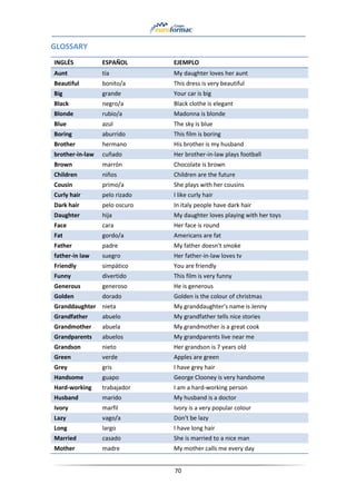 70
GLOSSARY
INGLÉS ESPAÑOL EJEMPLO
Aunt tía My daughter loves her aunt
Beautiful bonito/a This dress is very beautiful
Big grande Your car is big
Black negro/a Black clothe is elegant
Blonde rubio/a Madonna is blonde
Blue azul The sky is blue
Boring aburrido This film is boring
Brother hermano His brother is my husband
brother-in-law cuñado Her brother-in-law plays football
Brown marrón Chocolate is brown
Children niños Children are the future
Cousin primo/a She plays with her cousins
Curly hair pelo rizado I like curly hair
Dark hair pelo oscuro In italy people have dark hair
Daughter hija My daughter loves playing with her toys
Face cara Her face is round
Fat gordo/a Americans are fat
Father padre My father doesn't smoke
father-in law suegro Her father-in-law loves tv
Friendly simpático You are friendly
Funny divertido This film is very funny
Generous generoso He is generous
Golden dorado Golden is the colour of christmas
Granddaughter nieta My granddaughter's name is Jenny
Grandfather abuelo My grandfather tells nice stories
Grandmother abuela My grandmother is a great cook
Grandparents abuelos My grandparents live near me
Grandson nieto Her grandson is 7 years old
Green verde Apples are green
Grey gris I have grey hair
Handsome guapo George Clooney is very handsome
Hard-working trabajador I am a hard-working person
Husband marido My husband is a doctor
Ivory marfil Ivory is a very popular colour
Lazy vago/a Don't be lazy
Long largo I have long hair
Married casado She is married to a nice man
Mother madre My mother calls me every day
 