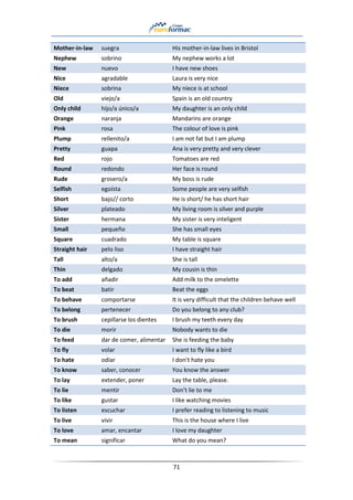 71
Mother-in-law suegra His mother-in-law lives in Bristol
Nephew sobrino My nephew works a lot
New nuevo I have new shoes
Nice agradable Laura is very nice
Niece sobrina My niece is at school
Old viejo/a Spain is an old country
Only child hijo/a único/a My daughter is an only child
Orange naranja Mandarins are orange
Pink rosa The colour of love is pink
Plump rellenito/a I am not fat but I am plump
Pretty guapa Ana is very pretty and very clever
Red rojo Tomatoes are red
Round redondo Her face is round
Rude grosero/a My boss is rude
Selfish egoísta Some people are very selfish
Short bajo// corto He is short/ he has short hair
Silver plateado My living room is silver and purple
Sister hermana My sister is very inteligent
Small pequeño She has small eyes
Square cuadrado My table is square
Straight hair pelo liso I have straight hair
Tall alto/a She is tall
Thin delgado My cousin is thin
To add añadir Add milk to the omelette
To beat batir Beat the eggs
To behave comportarse It is very difficult that the children behave well
To belong pertenecer Do you belong to any club?
To brush cepillarse los dientes I brush my teeth every day
To die morir Nobody wants to die
To feed dar de comer, alimentar She is feeding the baby
To fly volar I want to fly like a bird
To hate odiar I don’t hate you
To know saber, conocer You know the answer
To lay extender, poner Lay the table, please.
To lie mentir Don’t lie to me
To like gustar I like watching movies
To listen escuchar I prefer reading to listening to music
To live vivir This is the house where I live
To love amar, encantar I love my daughter
To mean significar What do you mean?
 