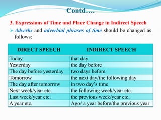 Contd….
3. Expressions of Time and Place Change in Indirect Speech
 Adverbs and adverbial phrases of time should be changed as
follows:
DIRECT SPEECH INDIRECT SPEECH
Today that day
Yesterday the day before
The day before yesterday two days before
Tomorrow the next day/the following day
The day after tomorrow in two day’s time
Next week/year etc. the following week/year etc.
Last week/year etc. the previous week/year etc.
A year etc. Ago/ a year before/the previous year
 