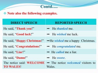 Contd….
 Note also the following examples.
DIRECT SPEECH REPORTED SPEECH
He said, “Thank you!” ➡ He thanked me.
He said, “Good luck!” ➡ He wished me luck.
He said, “Happy Christmas!” ➡He wished me a happy Christmas.
He said, “Congratulations!” ➡ He congratulated me.
He said, “Liar!” ➡ He called me a liar.
He said, “Damn!” ➡ He swore.
The notice said: WELCOME
TO WALES!
➡ The notice welcomed visitors to
Wales.
 