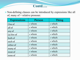 Contd….
 Non-defining clauses can be introduced by expressions like all
of, many of + relative pronoun:
Expressions Person Thing
One of + whom + which
all of + whom + which
any of + whom + which
(a) few of + whom + which
both of + whom + which
each of + whom + which
either of + whom + which
many of + whom + which
most of + whom + which
none of + whom + which
 