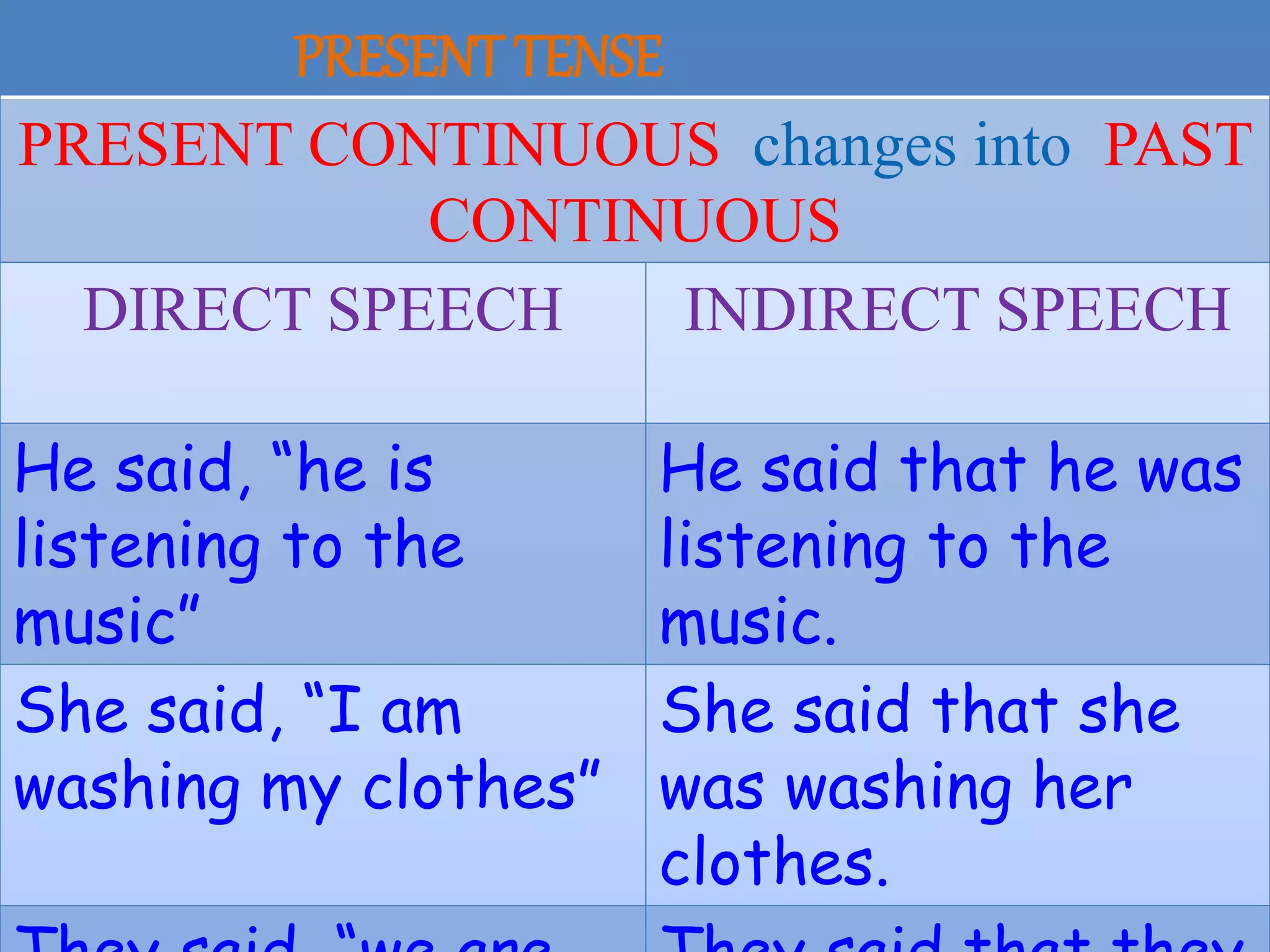 FUNDAMENTAL RULES OF REPORTED SPEECH | PPT