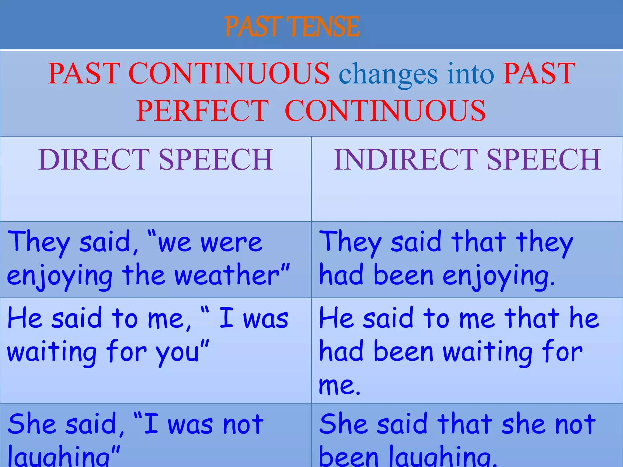 FUNDAMENTAL RULES OF REPORTED SPEECH | PPT