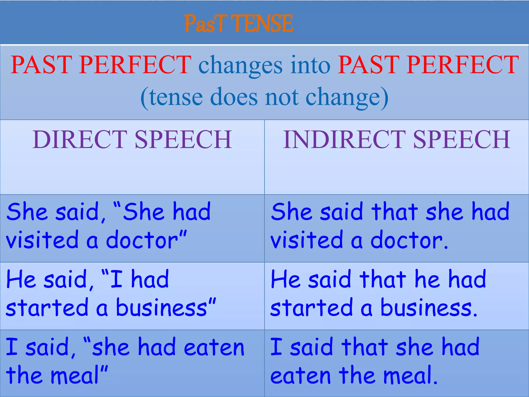 FUNDAMENTAL RULES OF REPORTED SPEECH | PPT