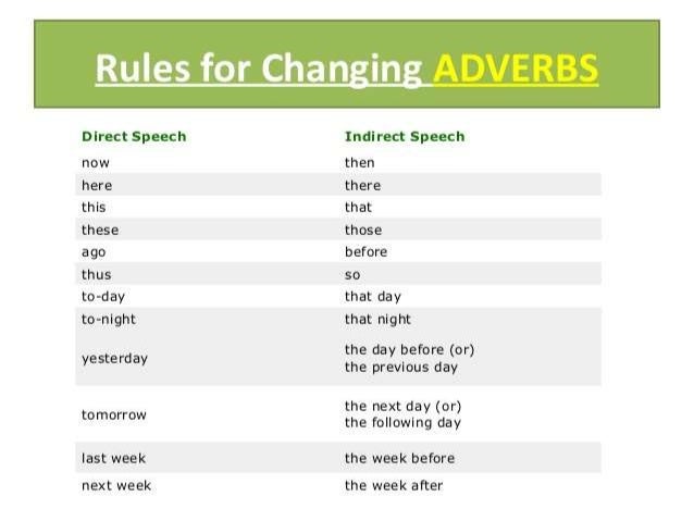 FUNDAMENTAL RULES OF REPORTED SPEECH