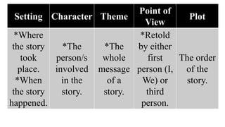 Elements of a Short Story and Activity | PPTX