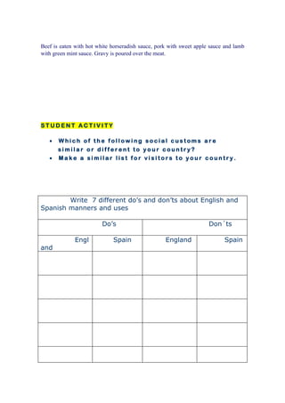 Beef is eaten with hot white horseradish sauce, pork with sweet apple sauce and lamb
with green mint sauce. Gravy is poured over the meat.




STUDENT ACTIVITY

   •   Which of the following social customs are
       similar or different to your country?
   •   Make a similar list for visitors to your country.




        Write 7 different do’s and don’ts about English and
Spanish manners and uses

                         Do’s                                        Don´ts

              Engl           Spain                 England                 Spain
and
 