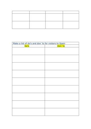 Make a list of do’s and don´ts for visitors to Spain
            Do’s                             Don´ts
 
