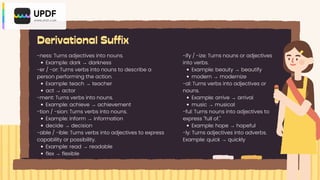 English and Indonesian Prefixes, Infixes, and Suffixes | PDF