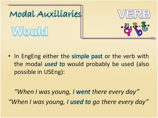 NORTH DEFINITION IN AMERICAN ENGLISH visual data 7