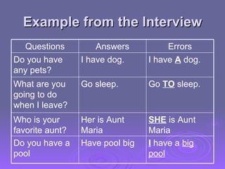 Example from the Interview I  have a  big pool Have pool big Do you have a pool SHE  is Aunt Maria Her is Aunt Maria Who is your favorite aunt? Go  TO  sleep. Go sleep. What are you going to do when I leave? I have  A  dog. I have dog. Do you have any pets? Errors Answers Questions 