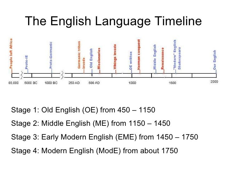 English Around The World