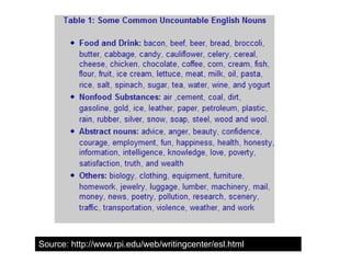 Source: http://www.rpi.edu/web/writingcenter/esl.html