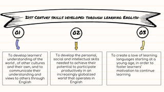 21st Century skills developed through learning English
01 02 03
To develop learners’
understanding of the
world , of other cultures
and their own, and to
communicate their
understanding and
views to others through
English
To develop the personal,
social and intellectual skills
needed to achieve their
potential to participate
productively in an
increasingly globalized
world that operates in
English
To create a love of learning
languages starting at a
young age, in order to
foster learners’
motivation to continue
learning
 