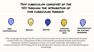The Language through the Arts and Communication and Cultural Awareness threads
support the CLIL component of the curriculum by providing written and oral texts,
authentic content-based and cross-curricular materials, Information and
Communications Technology (ICT), and the learners’ social, cultural, and epistemological
knowledge.
This curriculum conceives of the
4Cs through the integration of
five curricular threads:
Oral
Communication
Reading Writing
Language
through the
Arts
Communication
and Cultural
Awareness
 