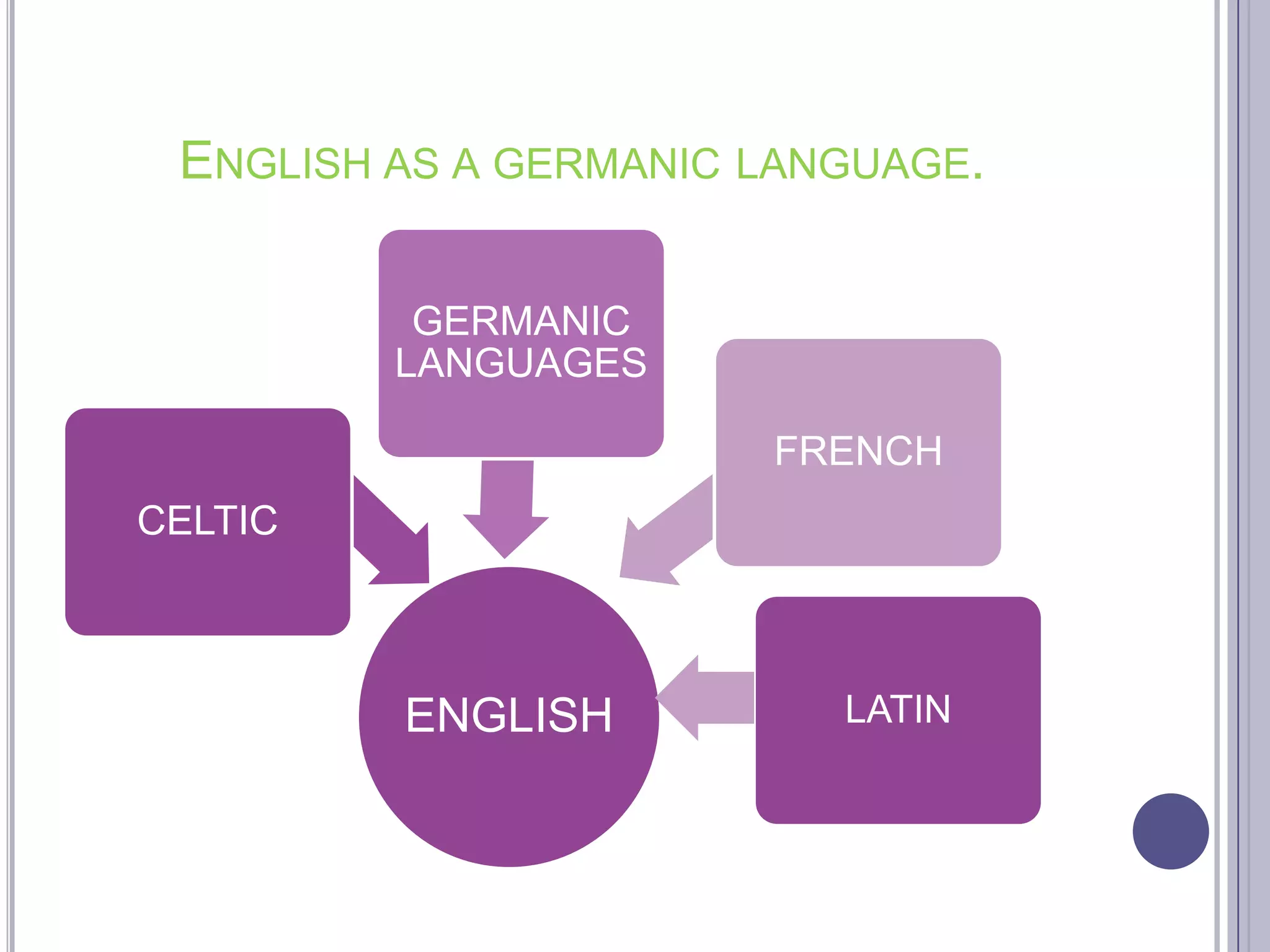 english-as-a-germanic-language-ppt