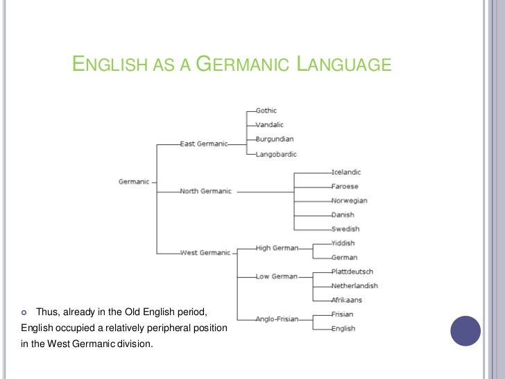 English as a germanic language