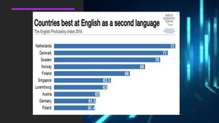 English as a global language