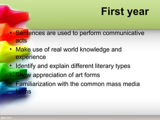 First year
• Sentences are used to perform communicative
acts
• Make use of real world knowledge and
experience
• Identify and explain different literary types
• Show appreciation of art forms
• Familiarization with the common mass media
forms
 
