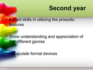 Second year
• Exhibit skills in utilizing the prosodic
features
• Show understanding and appreciation of
the different genres
• Manipulate formal devices
 