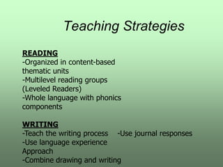 Teaching Strategies
READING
-Organized in content-based
thematic units
-Multilevel reading groups
(Leveled Readers)
-Whole language with phonics
components
WRITING
-Teach the writing process -Use journal responses
-Use language experience
Approach
-Combine drawing and writing
 