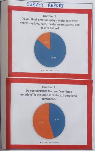 English ASL Project Work - The Enemy - The Conflict of Human Emotions | PDF