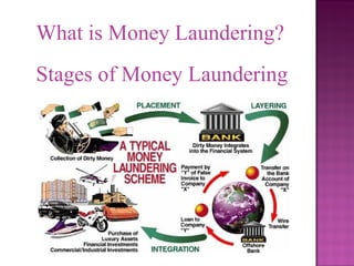 What is Money Laundering?
Stages of Money Laundering
 