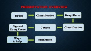 PRESENTATION OVERVIEW
Drugs Classification Drug Abuse
Signs of
Drug Abuse
Causes Classification
conclusion
Ways
to help
 
