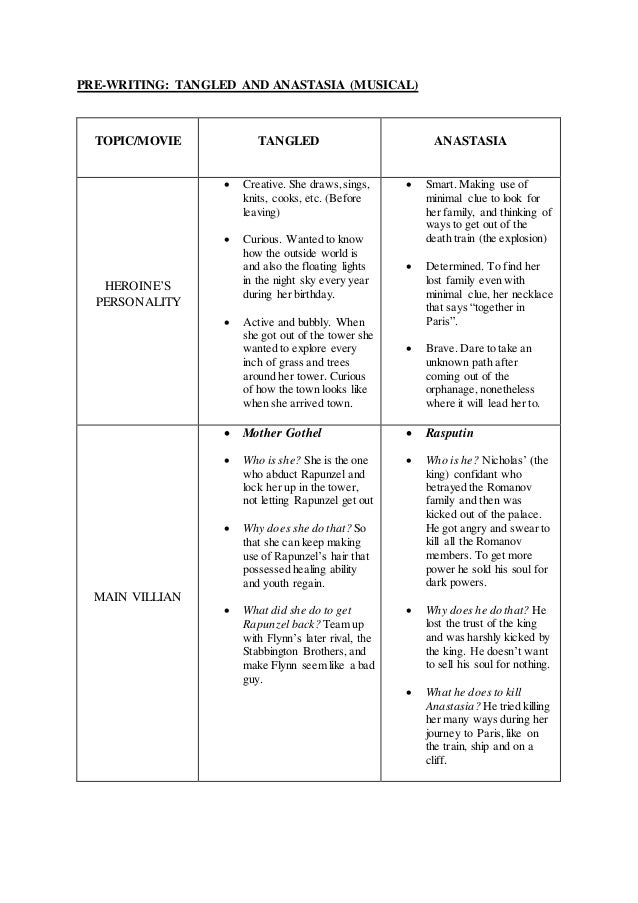 English assignments for high school image