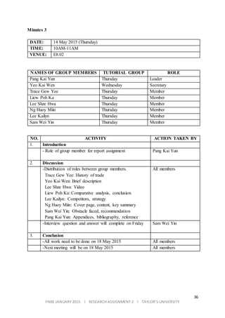 36
FNBE JANUARY 2015 l RESEARCH ASSIGNMENT 2 l TAYLOR’S UNIVERSITY
Minutes 3
DATE: 14 May 2015 (Thursday)
TIME: 10AM-11AM
VENUE: E8.02
NAMES OF GROUP MEMBERS TUTORIAL GROUP ROLE
Pang Kai Yun Thursday Leader
Yeo Kai Wen Wednesday Secretary
Trace Gew Yee Thursday Member
Liew Poh Ka Thursday Member
Lee Shze Hwa Thursday Member
Ng Huoy Miin Thursday Member
Lee Kailyn Thursday Member
Sam Wei Yin Thursday Member
NO. ACTIVITY ACTION TAKEN BY
1. Introduction
- Role of group member for report assignment Pang Kai Yun
2. Discussion
-Distribution of roles between group members.
Trace Gew Yee: History of trade
Yeo Kai Wen: Brief description
Lee Shze Hwa: Video
Liew Poh Ka: Comparative analysis, conclusion
Lee Kailyn: Competitors, strategy
Ng Huoy Miin: Cover page, content, key summary
Sam Wei Yin: Obstacle faced, recommendation
Pang Kai Yun: Appendices, bibliography, reference
All members
-Interview question and answer will complete on Friday Sam Wei Yin
3. Conclusion
-All work need to be done on 18 May 2015 All members
-Next meeting will be on 18 May 2015 All members
 