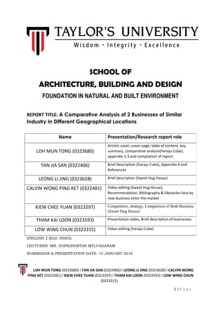 SCHOOL OF
ARCHITECTURE, BUILDING AND DESIGN
FOUNDATION IN NATURAL AND BUILT ENVIRONMENT
REPORT TITLE: A Comparative Analysis of 2 Businesses of Similar
Industry in Different Geographical Locations
ENGLISH 2 (ELG 30605)
LECTURER: MR. GOPIGHANTAN MYLVAGANAM
SUMMISION & PRESENTATION DATE: 15 JANUARY 2016
LOH MUN TONG (0323680) l TAN JIA SAN (0322406) l LEONG LI JING (0323628) l CALVIN WONG
PING KET (0322481) l KIEW CHEE YUAN (0323297) l THAM KAI LOON (0323593) l LOW WING CHUN
(0323315)
1 | P a g e
Name Presentation/Research report role
LOH MUN TONG (0323680)
Artistic cover, cover page, table of content, key
summary, comparative analysis(Haraju Cube),
appendix 1-3 and compilation of report.
TAN JIA SAN (0322406) Brief Description (Haraju Cube), Appendix 4 and
References
LEONG LI JING (0323628) Brief description (Sweet Hug House)
CALVIN WONG PING KET (0322481) Video editing (Sweet Hug House),
Recommendation, Bibliography & Obstacles face by
new business enter the market
KIEW CHEE YUAN (0323297) Competitors, strategy, Comparison of Both Business
(Sweet Hug House)
THAM KAI LOON (0323593) Presentation slides, Brief description of businesses
LOW WING CHUN (0323315) Video editing (Haraju Cube)
 