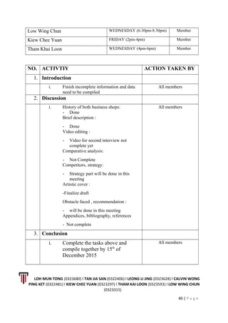 Low Wing Chun WEDNESDAY (6:30pm-8:30pm) Member
Kiew Chee Yuan FRIDAY (2pm-4pm) Member
Tham Khai Loon WEDNESDAY (4pm-6pm) Member
NO. ACTIVTIY ACTION TAKEN BY
1. Introduction
i. Finish incomplete information and data
need to be compiled
All members
2. Discussion
i. History of both business shops:
- Done
Brief description :
- Done
Video editing :
- Video for second interview not
complete yet
Comparative analysis:
- Not Complete
Competitors, strategy:
- Strategy part will be done in this
meeting
Artistic cover :
-Finalize draft
Obstacle faced , recommendation :
- will be done in this meeting
Appendices, bibliography, references
- Not complete
All members
3. Conclusion
i. Complete the tasks above and
compile together by 15th
of
December 2015
All members
LOH MUN TONG (0323680) l TAN JIA SAN (0322406) l LEONG LI JING (0323628) l CALVIN WONG
PING KET (0322481) l KIEW CHEE YUAN (0323297) l THAM KAI LOON (0323593) l LOW WING CHUN
(0323315)
40 | P a g e
 
