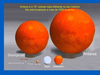 Antares é a 15ª. estrela mais brilhante no céu noturno. Ela está localizado a mais de 1000 anos-luz. Sol – 1 pixel 